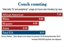 Chart_Couch_330